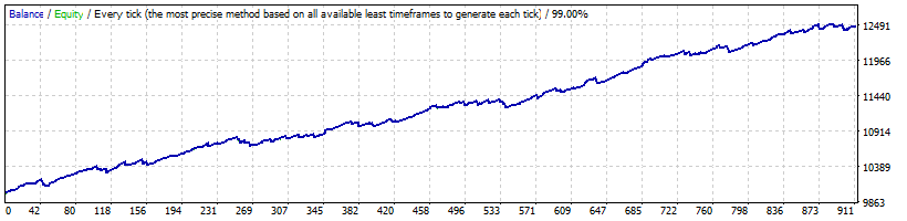 GBPUSD_A-TLP1187_mod_visual-GMT2_K.gif