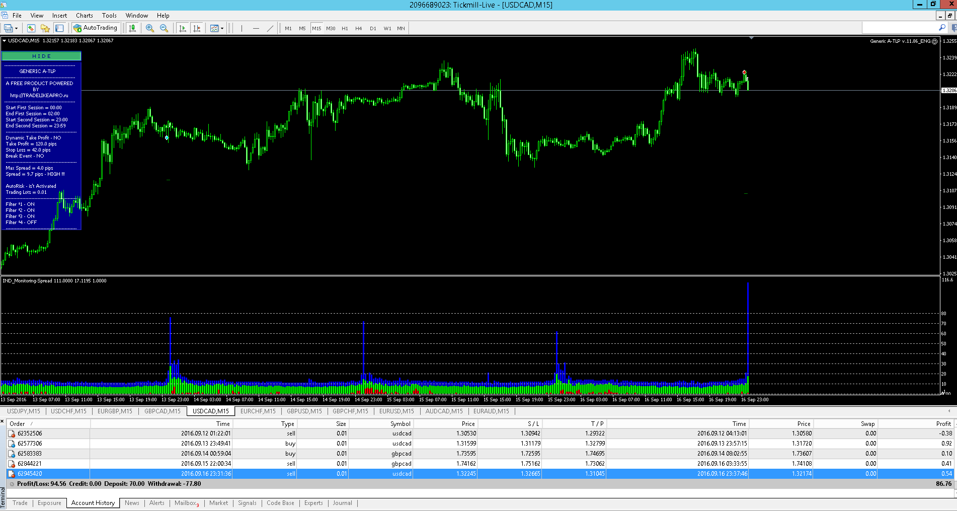 USDCAD_Tickmill_real.png