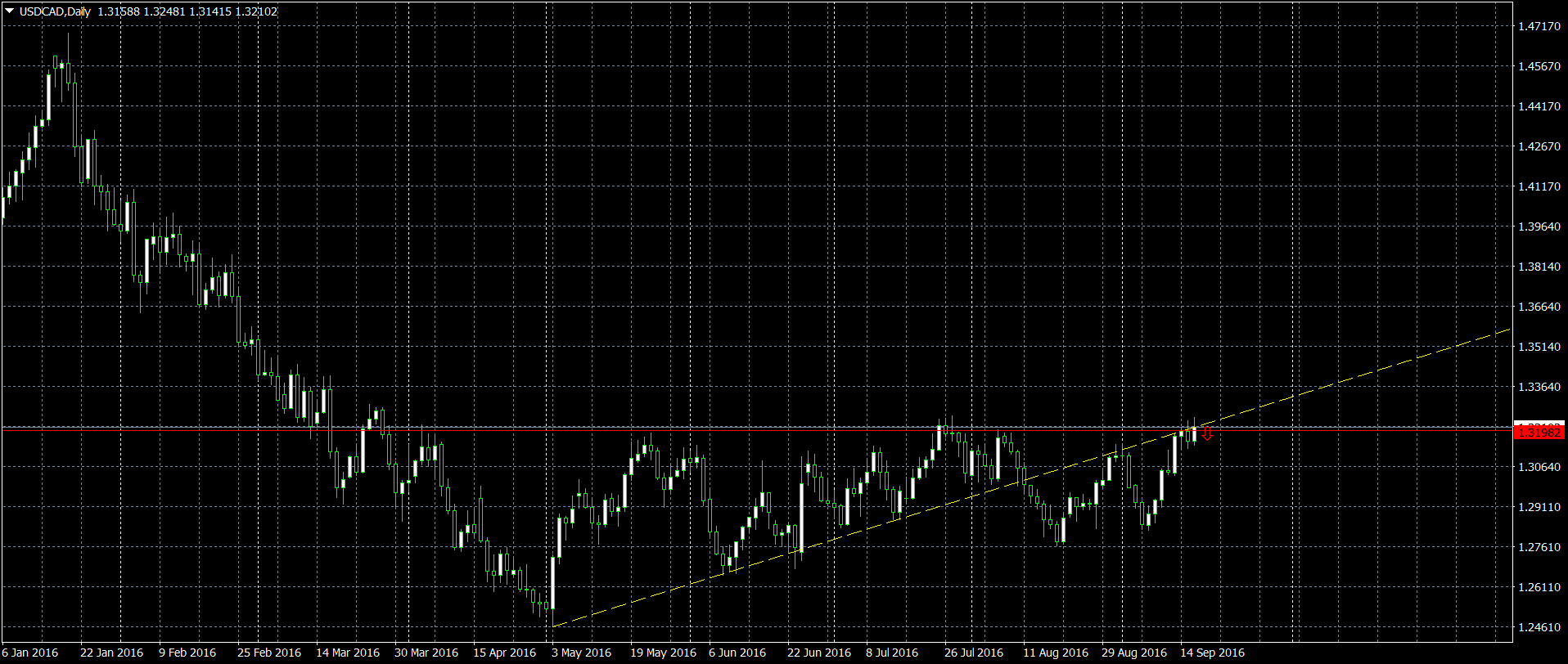 USDCADDaily.png