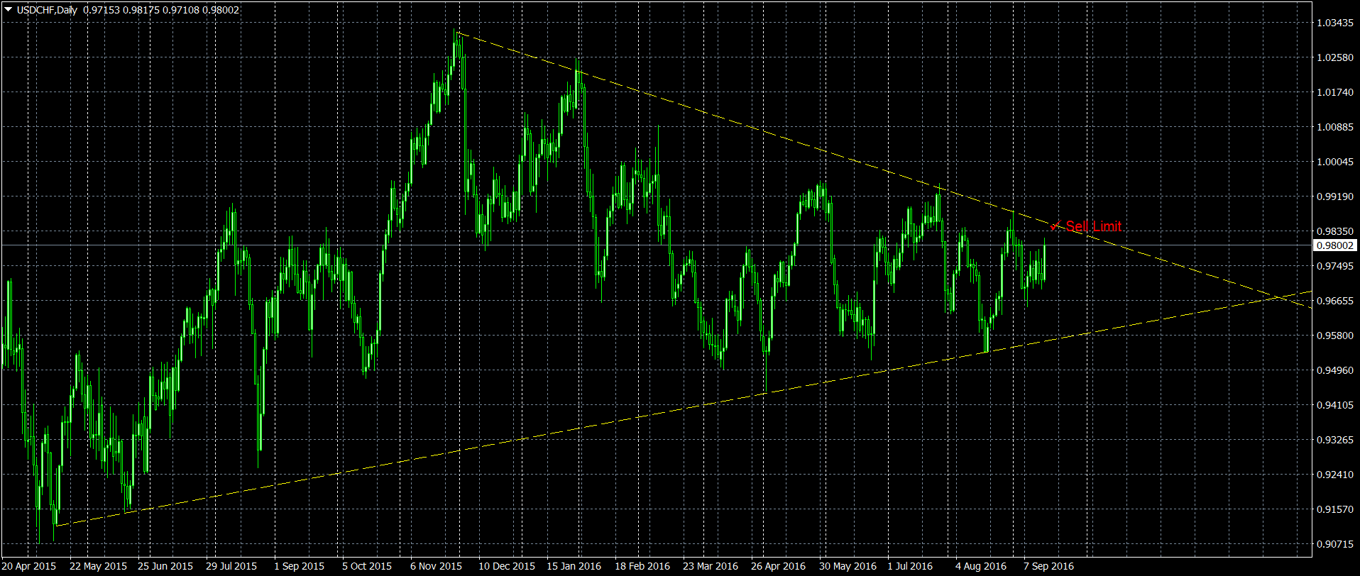 USDCHFDaily.png