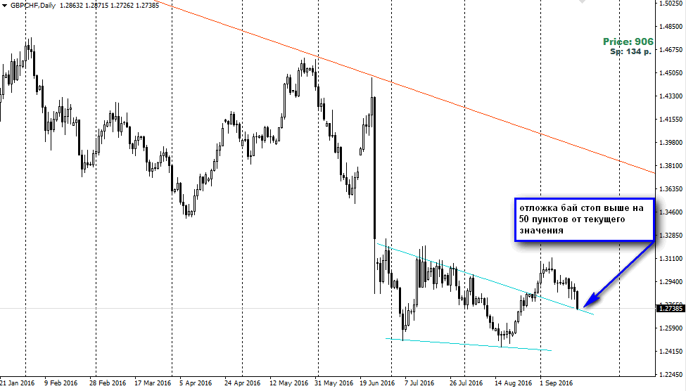 2016-09-18_153051-GBPCHF.png