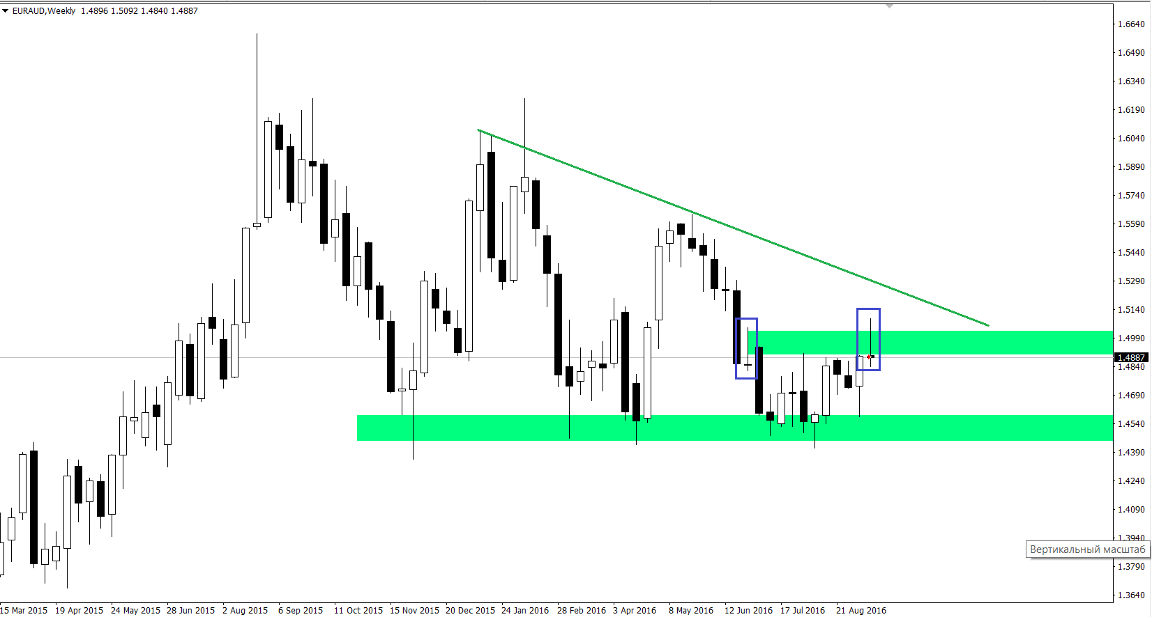 EUR_AUD.png