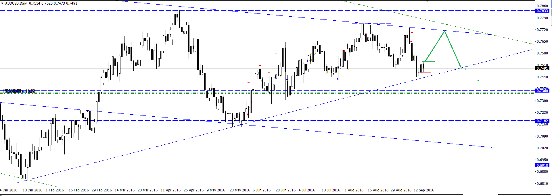 AUD_USD_.png