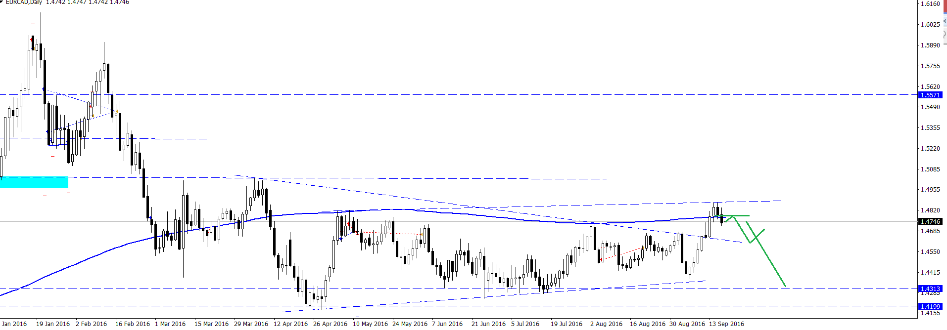 EUR_CAD.png