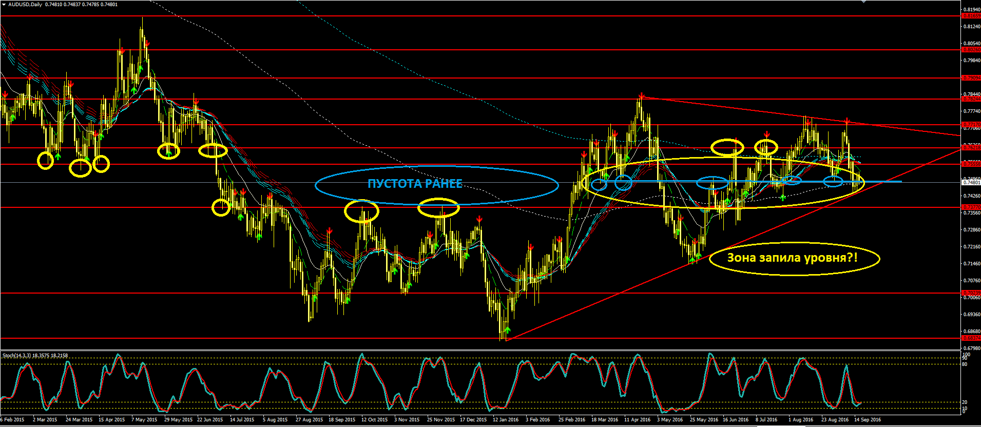 2016_09_19_AUDUSD.PNG