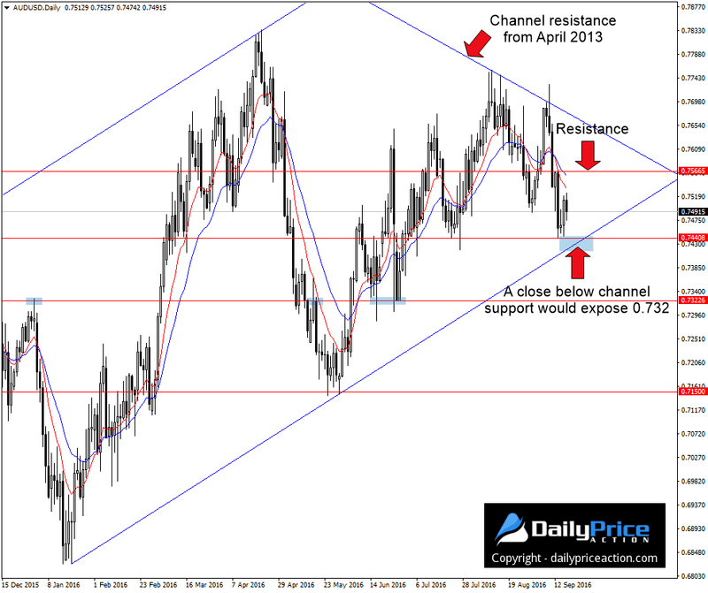 AUDUSD-channel.png