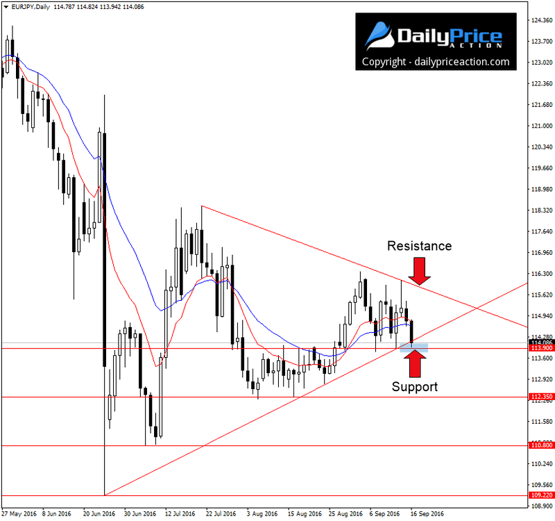 EURJPY-wedge.png