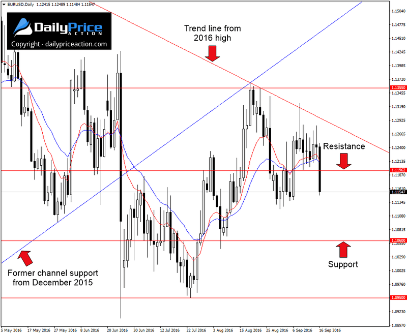 EURUSD-new-resistance.png