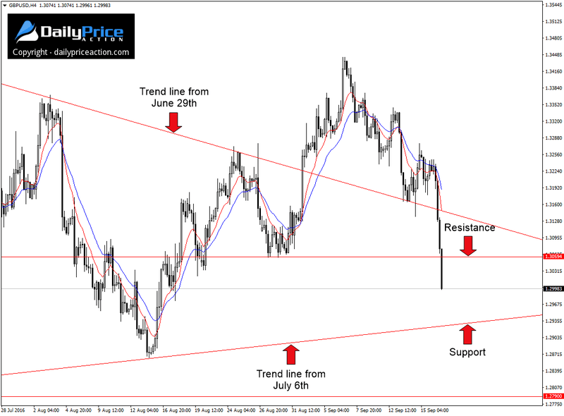 GBPUSD-wedge.png