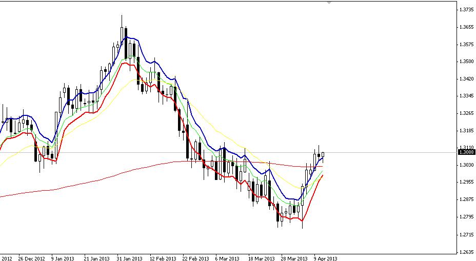 eurusd.JPG