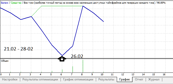 audcad_m5_21.02_2016.png