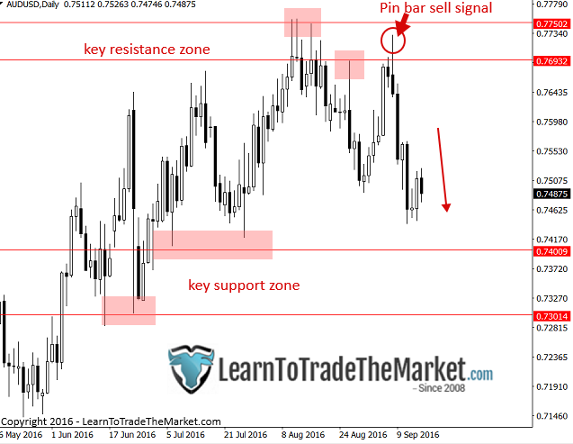 audusd-4.png