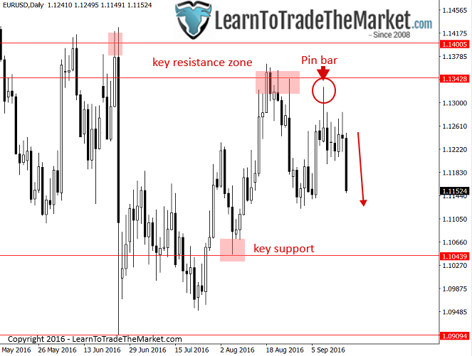 eurusd-3.png