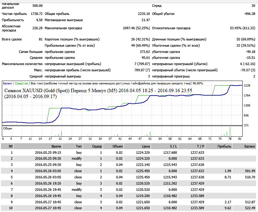 XAUUSD_m5.png