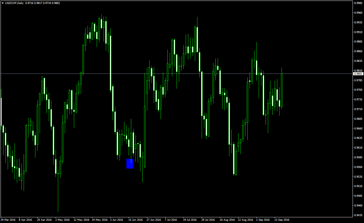 2_USDCHFDaily.png