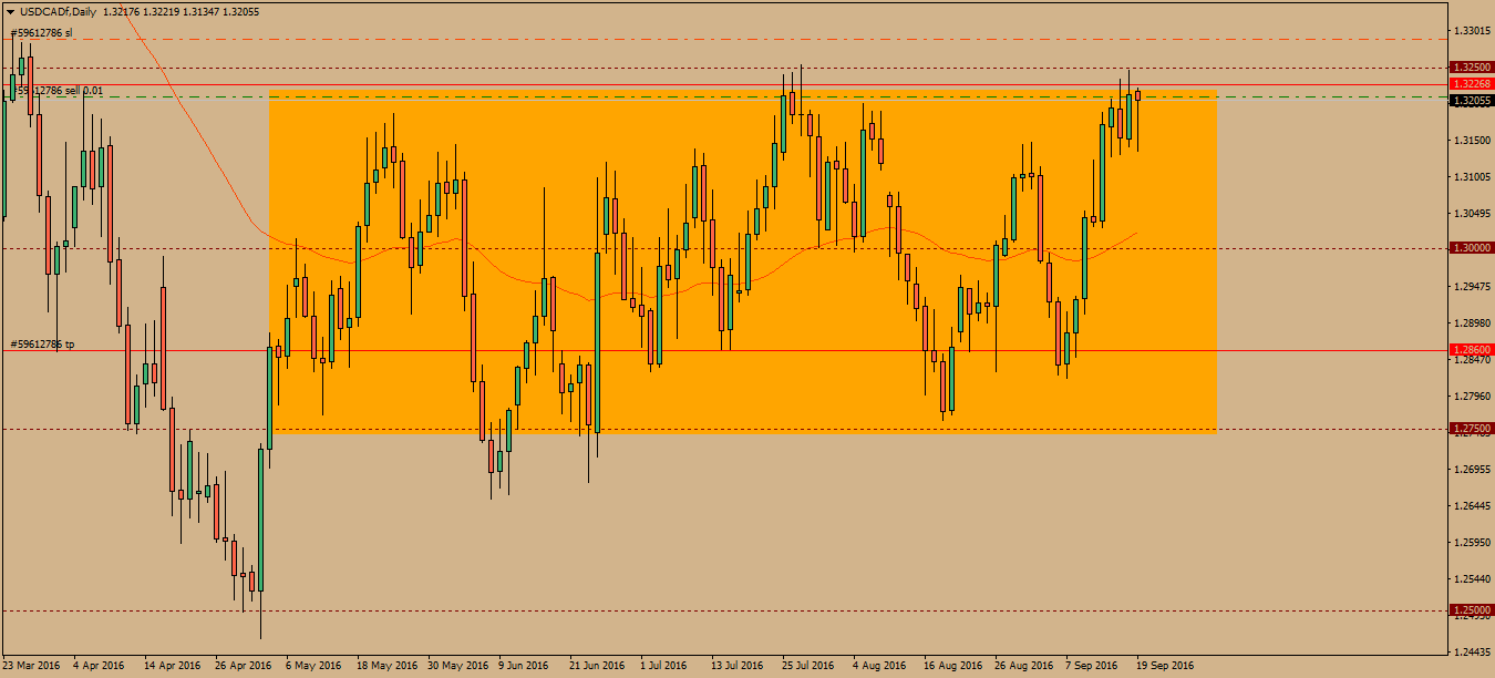 USDCADfDaily.png