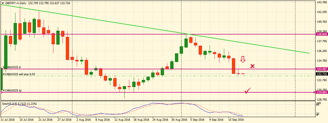 GBPJPY.mDaily.png