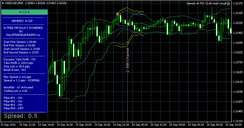 USDCADM15.png