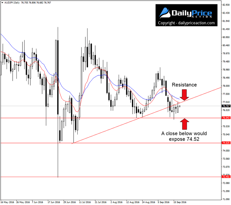 AUDJPY-key-break.png