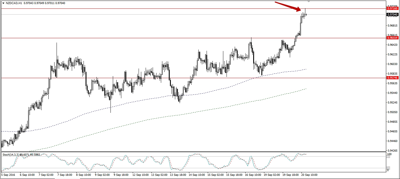 Alpari-ECN1_-_NZDCADH1.jpg