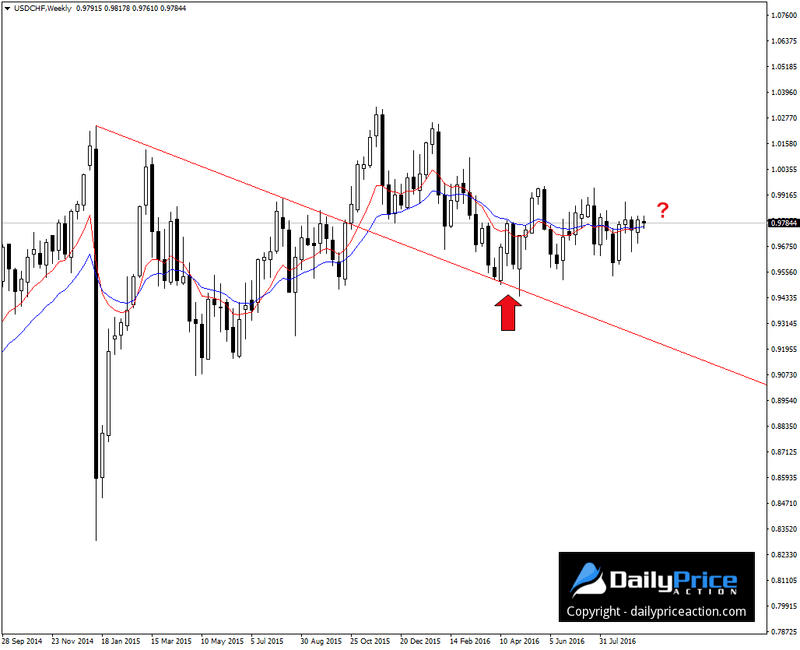 USDCHF-weekly-chart.png