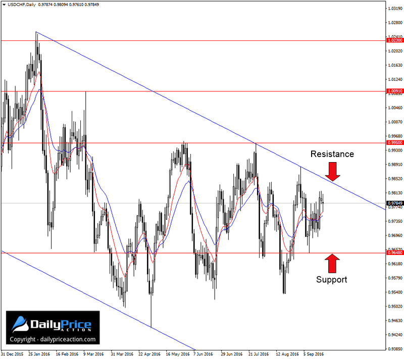 USDCHF-descending-channel.png