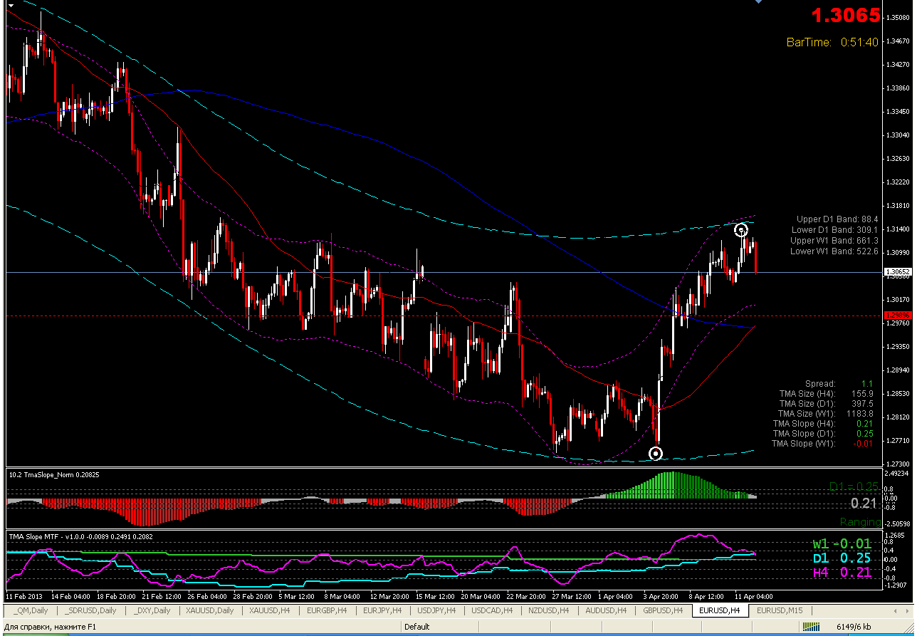 eurusd-h4.png