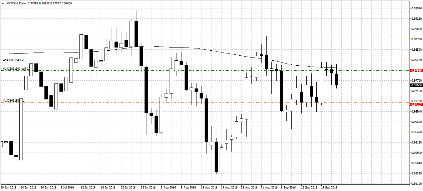 USDCHFDaily.png