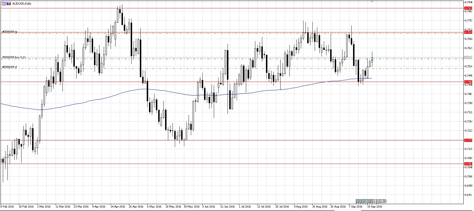 AUDUSD.jpg