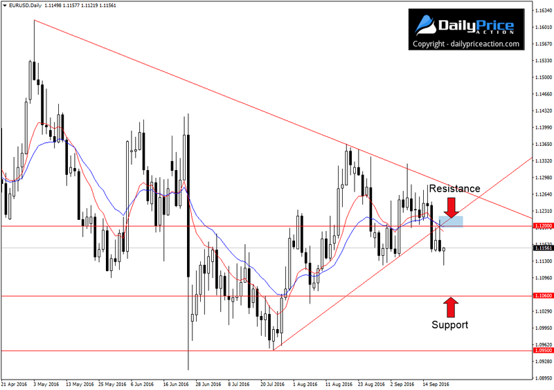 EURUSD-short-setup.png