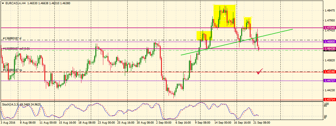 EURCAD.mH4.png