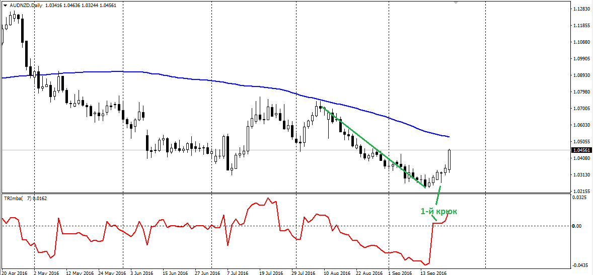 AUDNZD.png