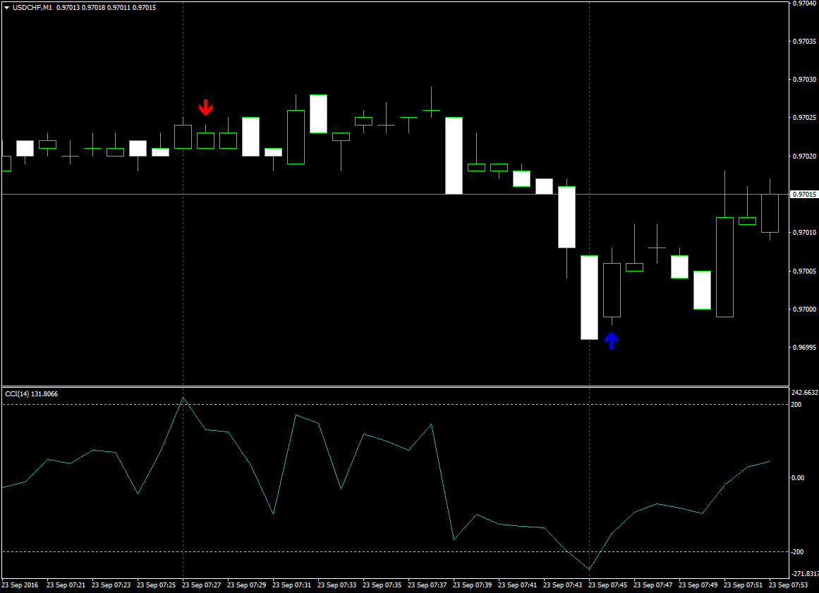 USDCHFM111.png