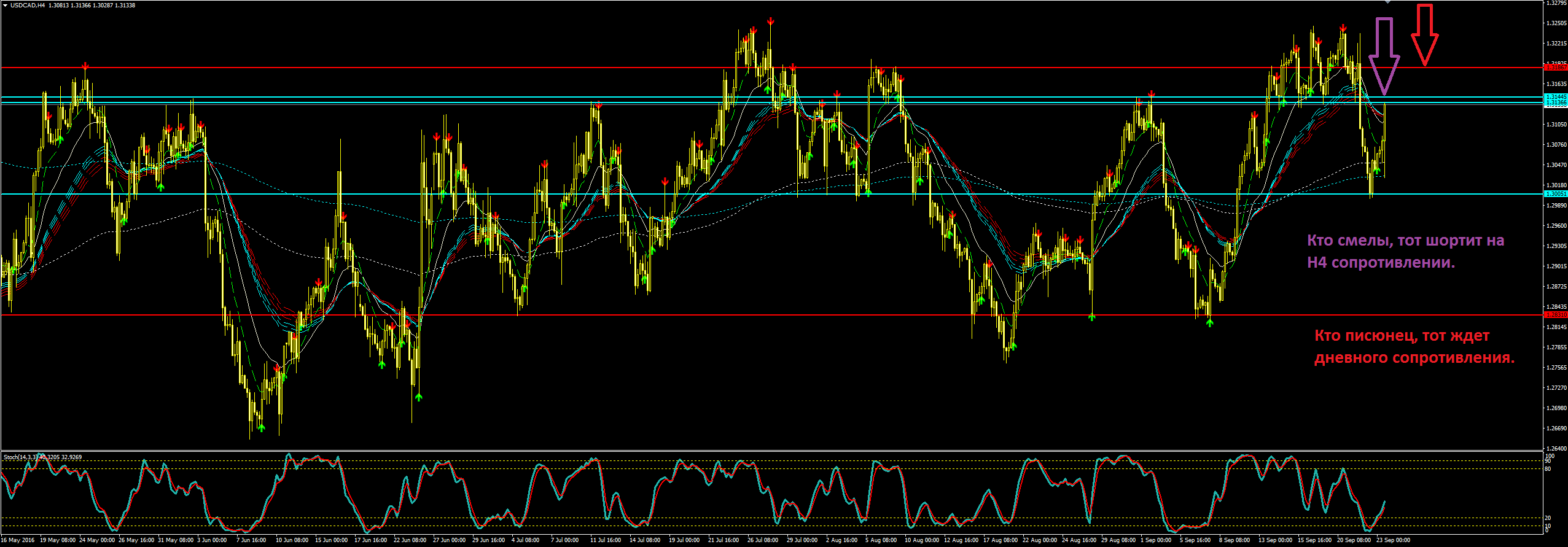 USDCAD.png