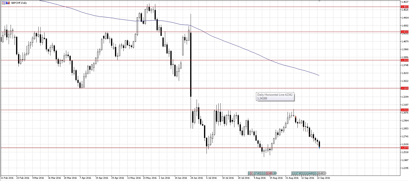 GBPCHF2.jpg
