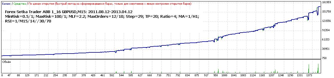 Blog_2013_04_14_20-36_FST_1_16_GBPUSD_MA=H1_RSI=15_Risk_05-50.JPG