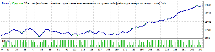 AUDCAD_2000_-_nowadays.gif