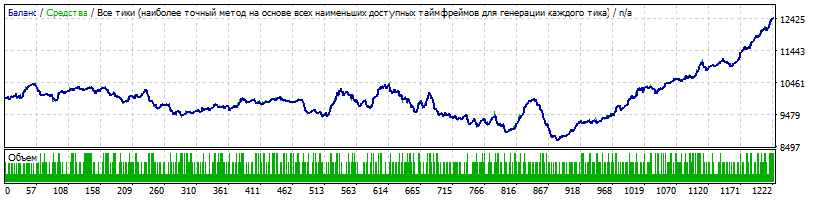 AUDUSD_2000_-_nowadays.gif