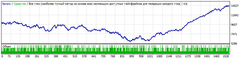 EURJPY_2000_-_nowadays.gif