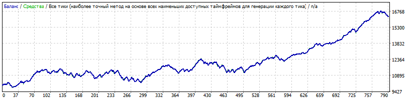 GBPUSD_2000_-nowadays.gif