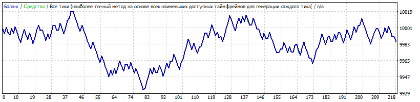 CADCHF.gif