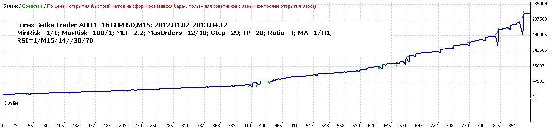 Blog_2013_04_14_20-17_FST_1_16_GBPUSD_MA=H1_RSI=15_Risk_1-100.JPG