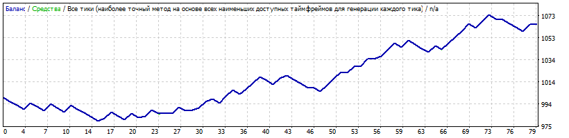 GBPAUD.gif