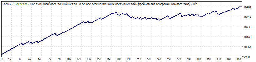 GBPCHF.gif