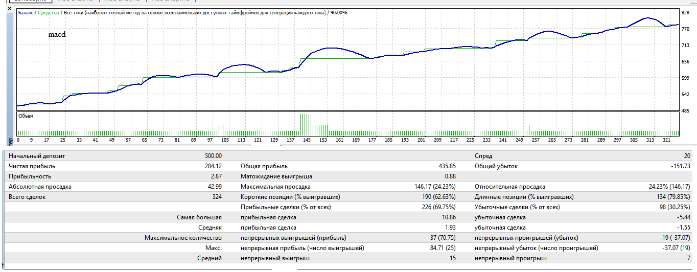 eurusd_macd.png