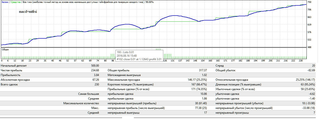 eurusd_macd+mtfrsi.png