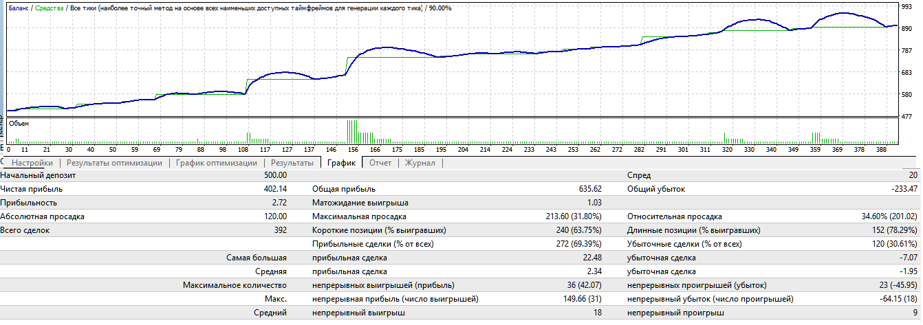 eurusd_mtfrsi.png