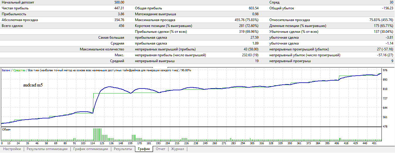 audcad_mtfrsi_с_010816.png