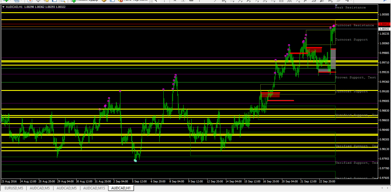 audcad_fibo-sd.png