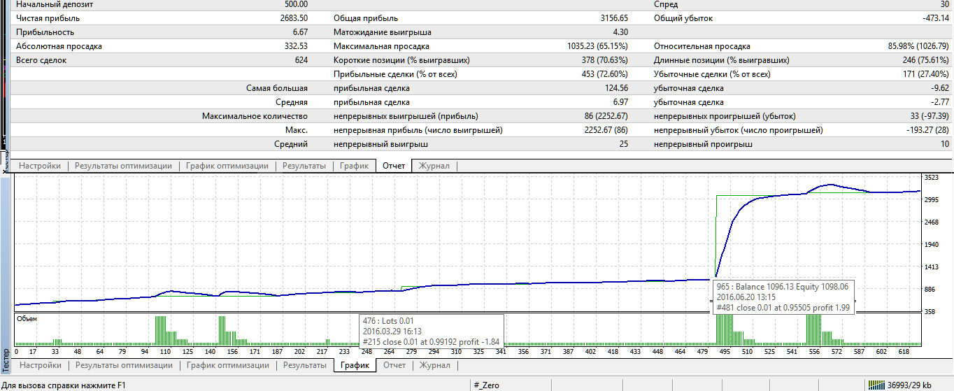 audcad_m5_0102-21082016.png